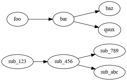 Control Flow Graph Matching